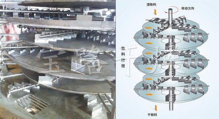 盤式連續(xù)干燥機 盤式連續(xù)干燥機